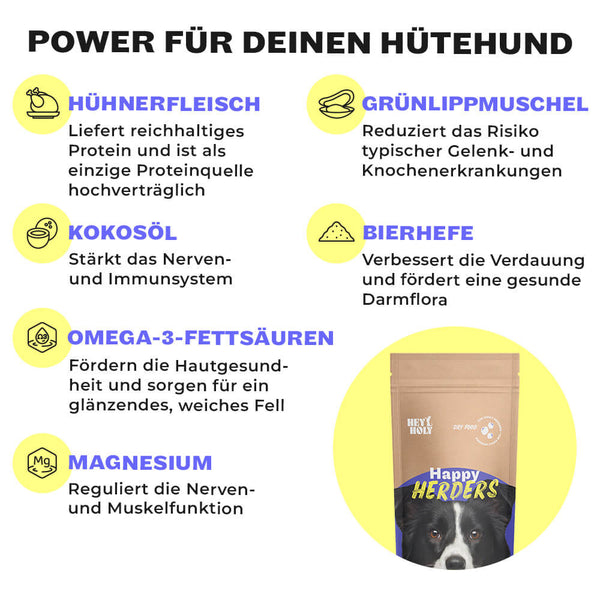 Inhaltsstoffe HEY HOLY Happy Herders: Hühnerfleisch, Kokosöl und Magnesium für Nervensystem und Muskelfunktion aktiver Hütehunde